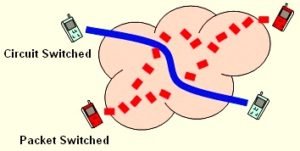 3G vs 4G LTE vs VoLTE