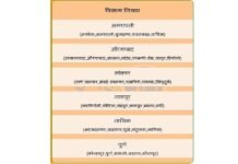 डिजीटल सातबारा के लिये अकोला शहर के किसान परेशान Online Satbara