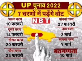 उत्तरप्रदेश चुनाव 2022 : देश के पांच राज्यों में विधानसभा चुनाव उत्तर प्रदेश चुनाव 2022