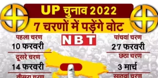 उत्तर प्रदेश चुनाव 2022