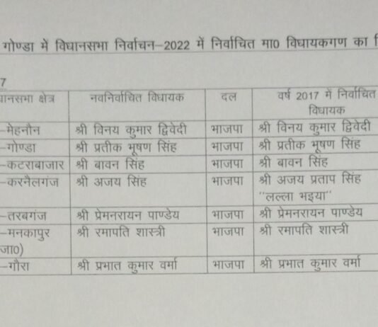 विधानसभा मतगणना 2022 election result