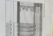 up election result